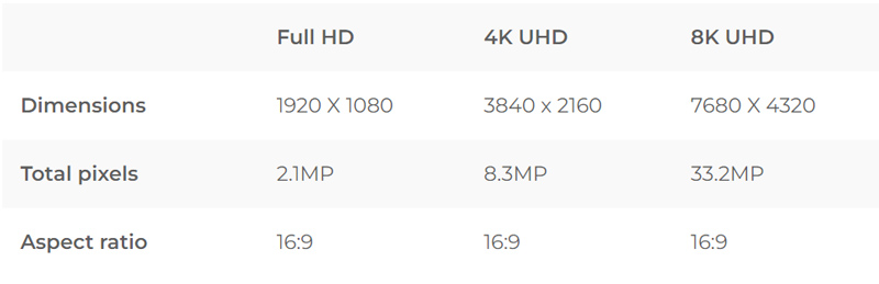 Μέγεθος ανάλυσης 8k