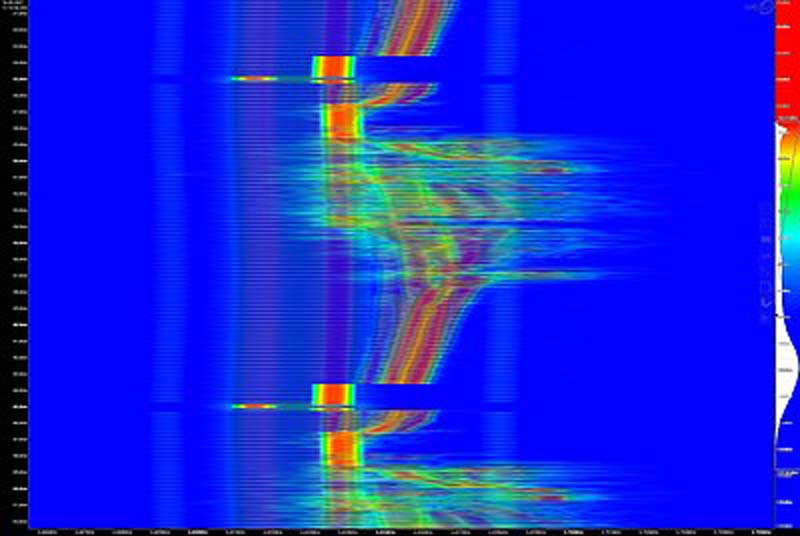 NTSC 與 PAL 影像顏色